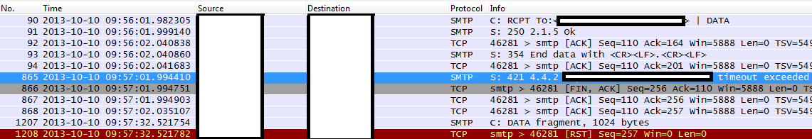 Postfix Lost Connection Analysis 421 4 4 2 Host Error Timeout Exceeded Redinskala